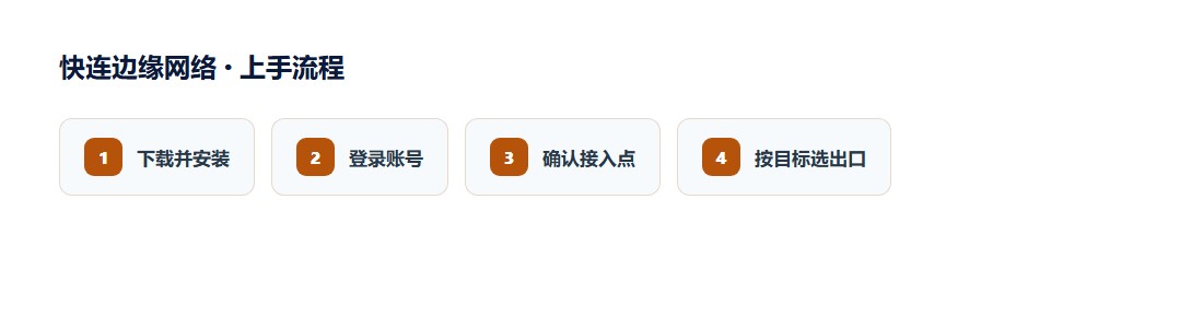 上手步骤示意图