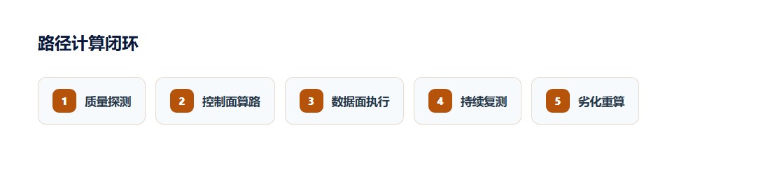 韧性成本的三条控制线示意图
