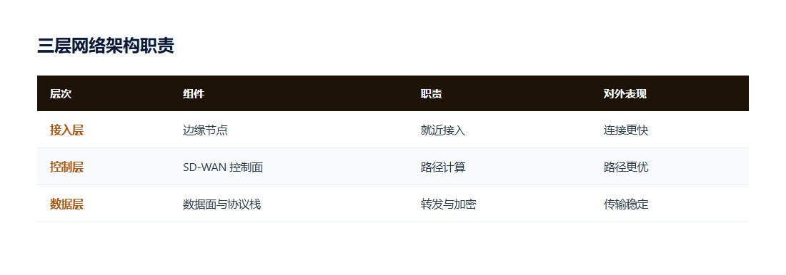 控制面算路的权重设计示意图