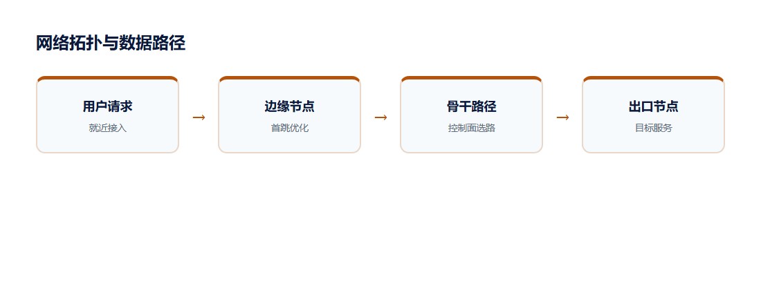 关键指标示意图